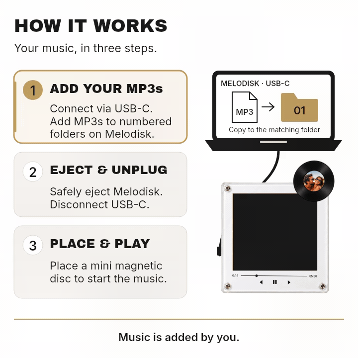 La Caja de Música de Vinilos Magnéticos