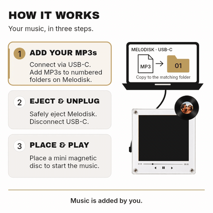 La Caja de Música de Vinilos Magnéticos